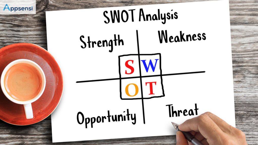 Faktor Analisis SWOT