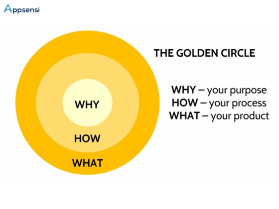 Komponen dalam Golden Circle