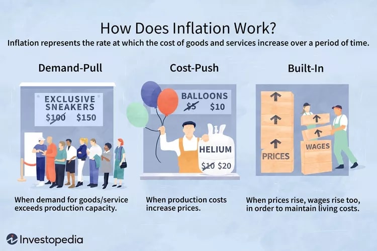 Definisi dan Penyebab Terjadinya Inflasi