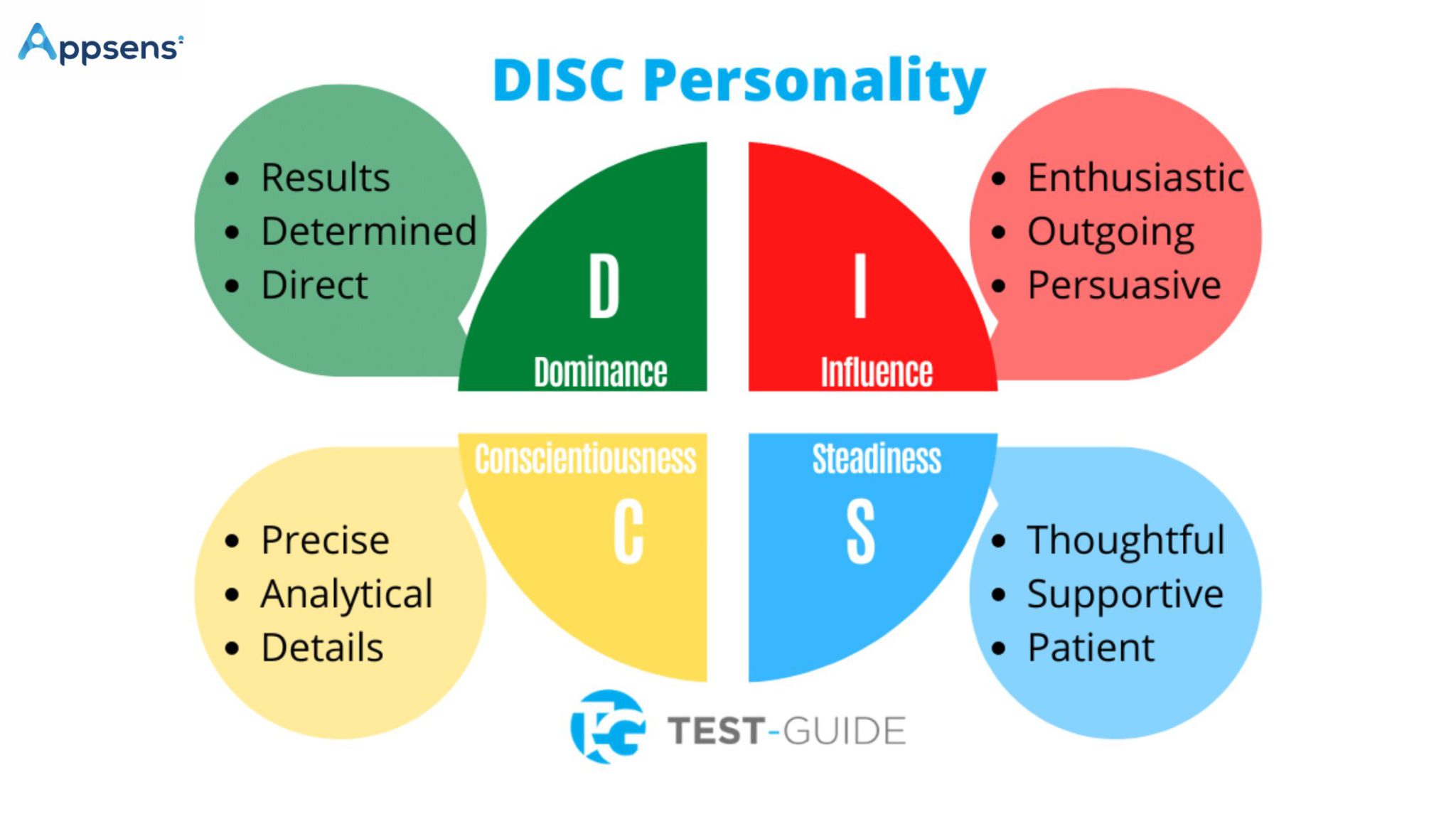 4 Tipe DISC Test Untuk Tunjukkan Kepribadian Dan Gaya Kerja